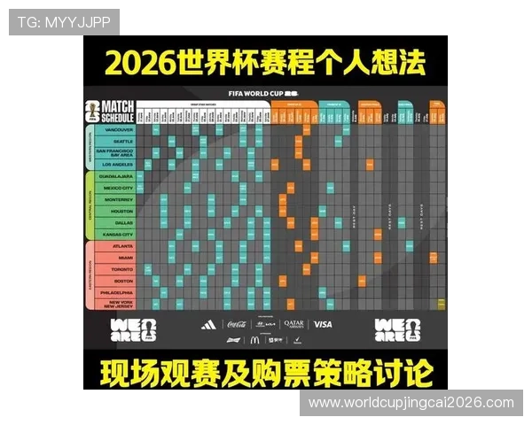 2026年世界杯比赛时间及赛程安排最新信息全解析 2026年世界杯比赛时间及赛程安排最新信息全解析