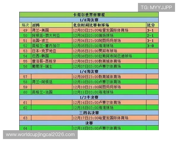 2026年世界杯正赛时间表完整版,涵盖小组赛、淘汰赛及决赛的具体时间安排 2026年世界杯正赛时间表完整版,涵盖小组赛、淘汰赛及决赛的具体时间安排