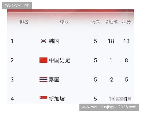 2026年世界杯预选赛亚洲赛区最新积分榜全面解析与未来走势预测 2026年世界杯预选赛亚洲赛区最新积分榜全面解析与未来走势预测
