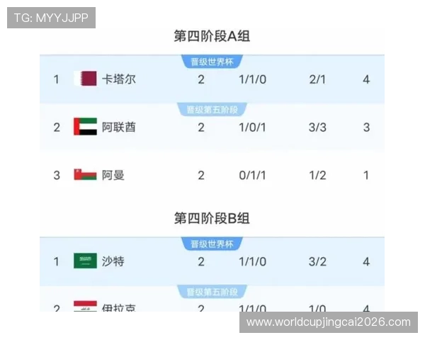 2026年美加墨世界杯赛程时间安排，关键比赛时间和赛程安排全方位解读