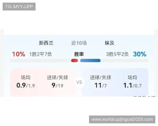 2026年世界杯新西兰对埃及比赛积分规则对晋级影响的详细分析与预测